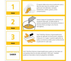 Sika MiniPack Mortero Impermeabilizante
